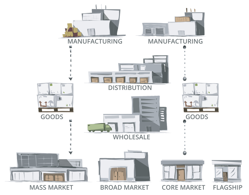 que es la scm en logistica
