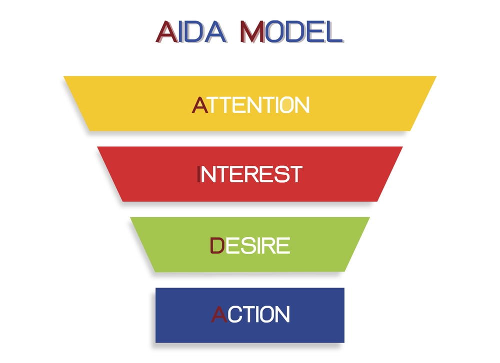 método AIDA