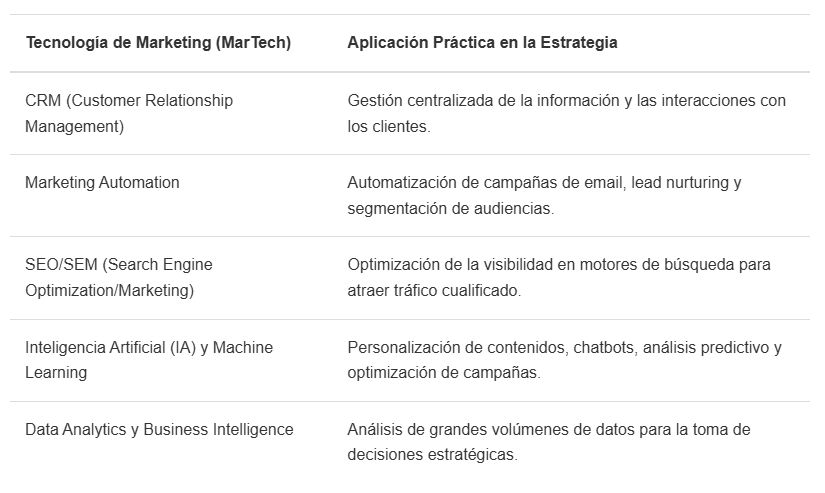el-lenguaje-secreto-que-domina-el-mercado-2