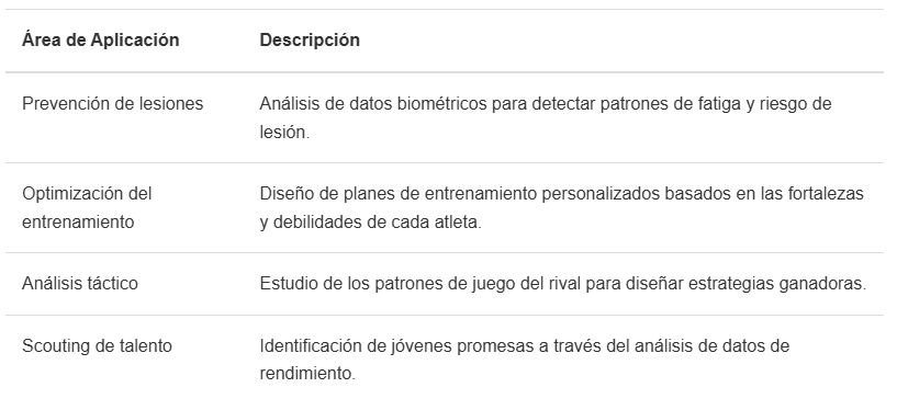 Así es como el Big Data está reescribiendo el deporte asi-es-como-el-big-data-esta-reescribiendo-el-deporte