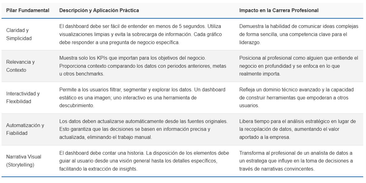 Cómo crear dashboards que cambien tu carrera como-crear-dashboards-que-cambien-tu-carrera