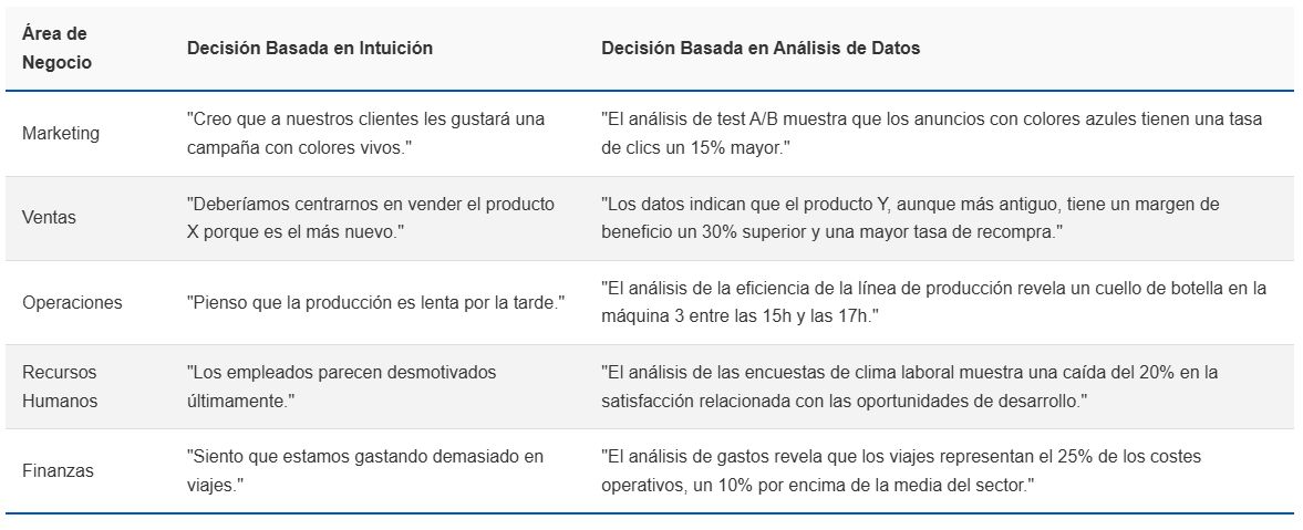 ¿Sabías que el 90% de empresas desperdicia sus datos? 2 sabias-que-el-90-de-empresas-desperdicia-sus-datos-2