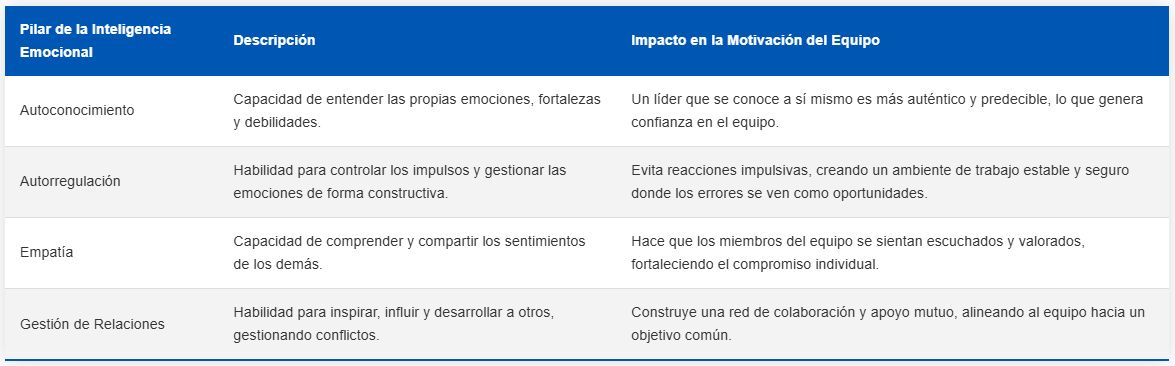 El secreto de los líderes que inspiran equipos 1 el-secreto-de-los-lideres-que-inspiran-equipos-1