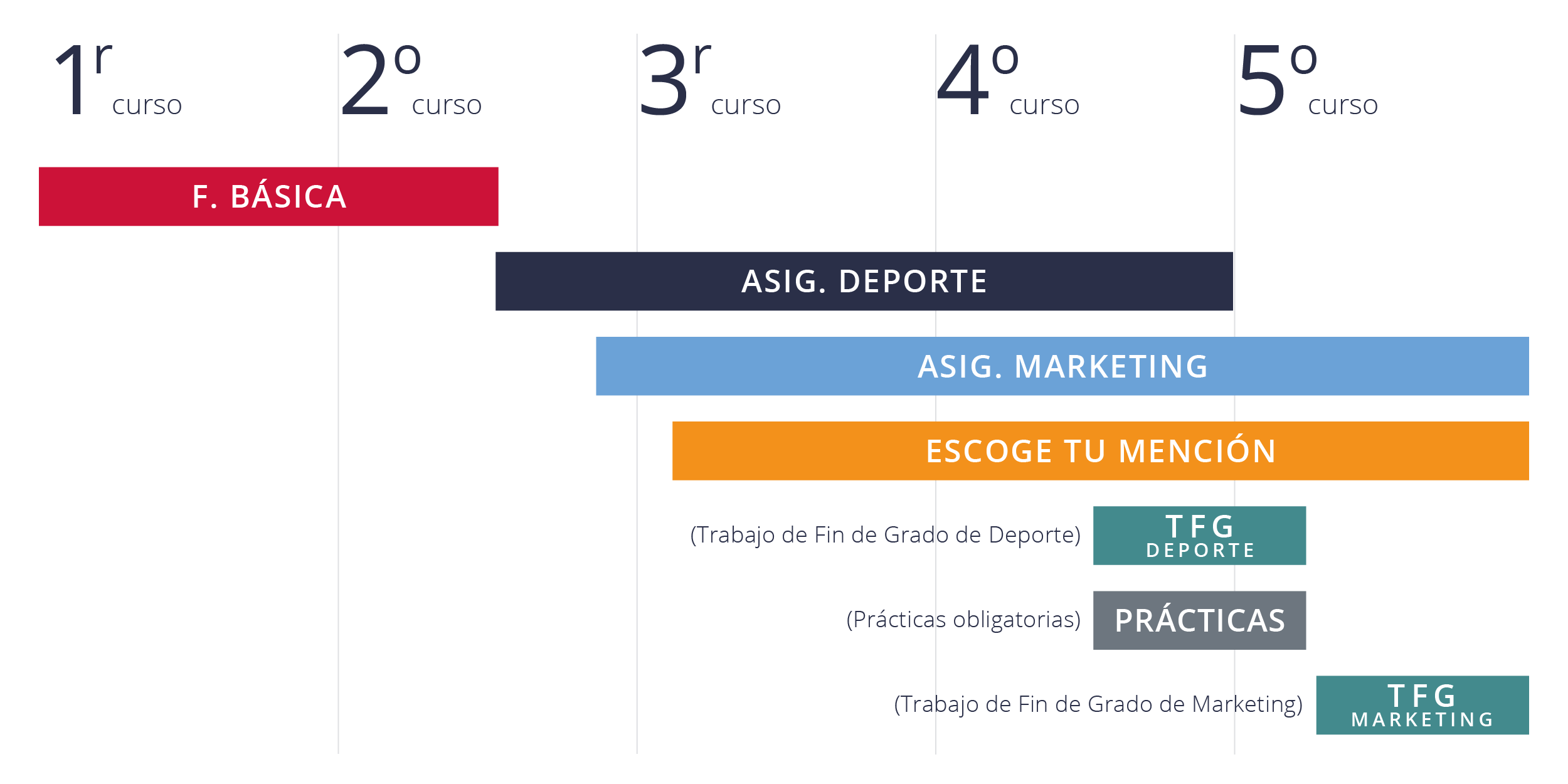creditos doble grado deporte y marketing
